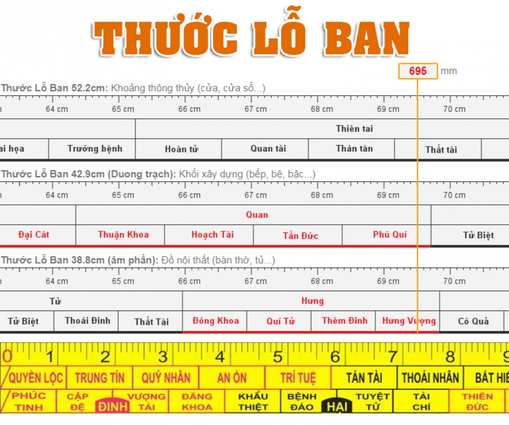 Cách chọn kích thước bàn giám đốc theo chuẩn Lỗ Ban