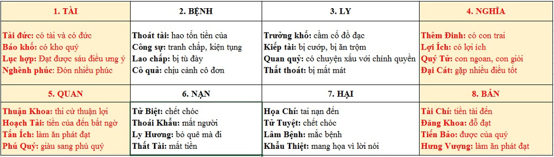 8 cung lớn và 32 cung nhỏ trên thước Lỗ Ban 42,9cm