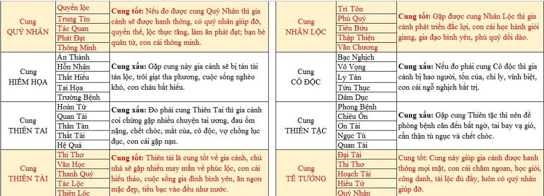 Chi tiết các cung trên thước 52,2cm