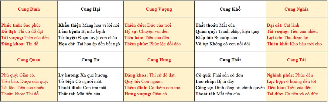 Ý nghĩa các cung trên thước đo Lỗ Ban